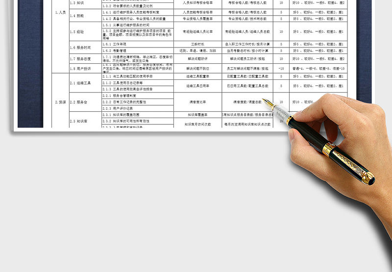 服务器运维指标标准有哪些?服务器运维KPI考核指标体系 第1张 服务器运维指标标准有哪些?服务器运维KPI考核指标体系 第1张