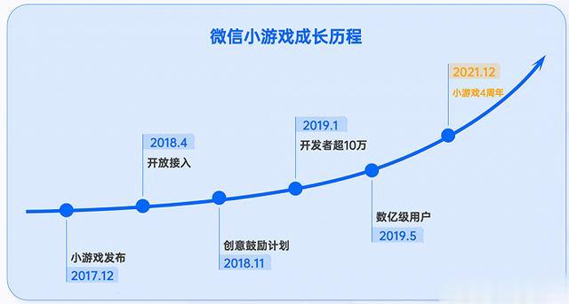 芜湖微信小游戏开发,如何打造爆款,市场前景如何? 第1张 芜湖微信小游戏开发,如何打造爆款,市场前景如何? 第1张