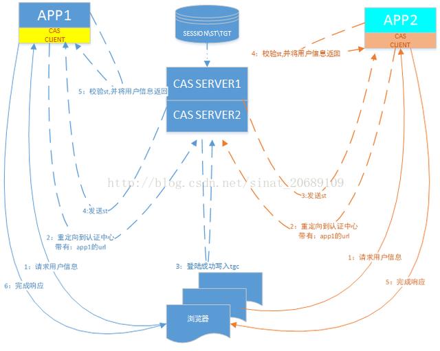 CAS客户端配置过程中可能遇到哪些常见问题及解决方法? 第2张 CAS客户端配置过程中可能遇到哪些常见问题及解决方法? 第2张