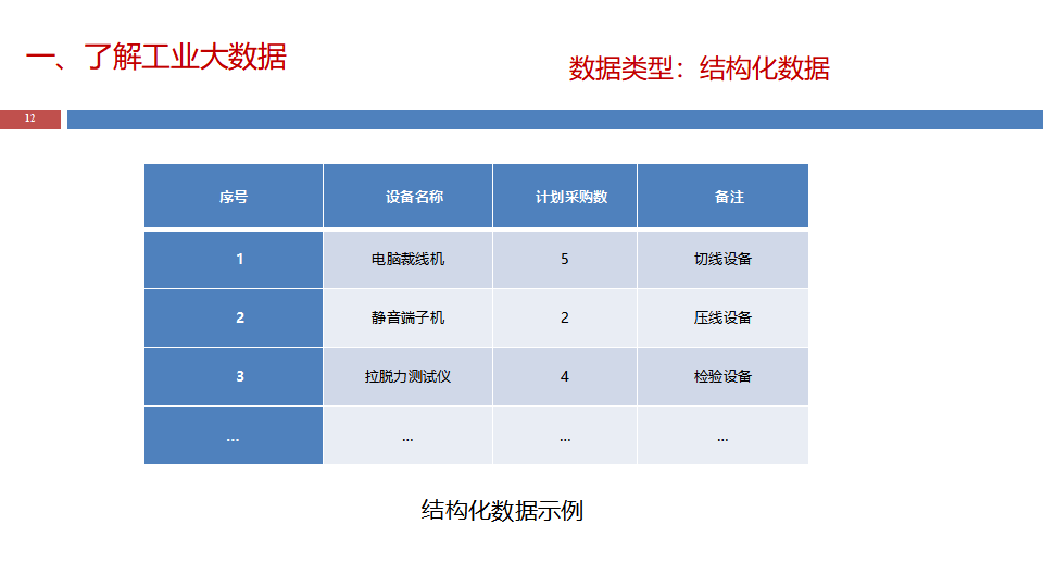 安全生产检测数据自动采取比例多少算达标? 第1张 安全生产检测数据自动采取比例多少算达标? 第1张