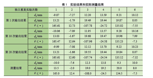 如何高效实现批量计算坐标偏距的方法探讨与疑问解答? 第1张 如何高效实现批量计算坐标偏距的方法探讨与疑问解答? 第1张