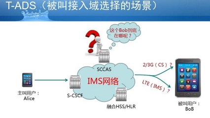 宽带ads是什么?宽带ads故障怎么解决 第1张 宽带ads是什么?宽带ads故障怎么解决 第1张