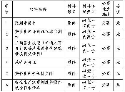 安全生产优惠申请条件是什么? 第1张 安全生产优惠申请条件是什么? 第1张