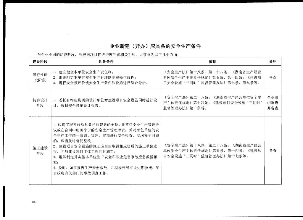 安全生产优惠申请条件是什么? 第2张 安全生产优惠申请条件是什么? 第2张