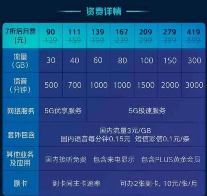 加速云:淮海电信100G高防,550元/16核/16g内存/120gSSD/30M独享带宽,分钟级全自动部署 第2张 加速云:淮海电信100G高防,550元/16核/16g内存/120gSSD/30M独享带宽,分钟级全自动部署 第2张