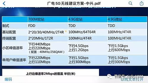 加速云:淮海电信100G高防,550元/16核/16g内存/120gSSD/30M独享带宽,分钟级全自动部署 第1张 加速云:淮海电信100G高防,550元/16核/16g内存/120gSSD/30M独享带宽,分钟级全自动部署 第1张