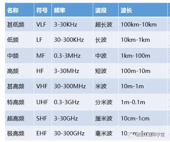 振动宽带是什么?振动宽带频率范围是多少 第2张 振动宽带是什么?振动宽带频率范围是多少 第2张