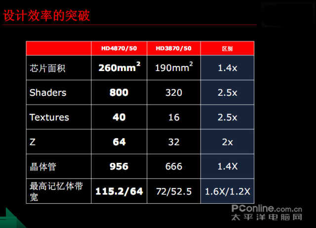rv180w配置疑问rv180w具体配置参数及性能特点有哪些? 第3张 rv180w配置疑问rv180w具体配置参数及性能特点有哪些? 第3张