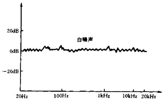 振动宽带是什么?振动宽带频率范围是多少 第3张 振动宽带是什么?振动宽带频率范围是多少 第3张