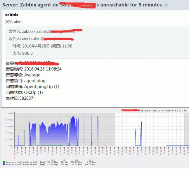 如何在Zabbix中完美配置邮件通知,确保问题不遗漏? 第1张 如何在Zabbix中完美配置邮件通知,确保问题不遗漏? 第1张