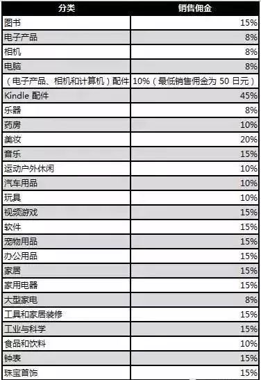 2019年3月,几个域名商家的促销优惠列表 第3张 2019年3月,几个域名商家的促销优惠列表 第3张