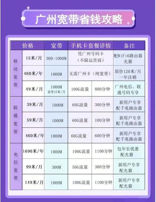 宽带存储怎么买?宽带存储多少钱,宽带存储推荐 第1张 宽带存储怎么买?宽带存储多少钱,宽带存储推荐 第1张