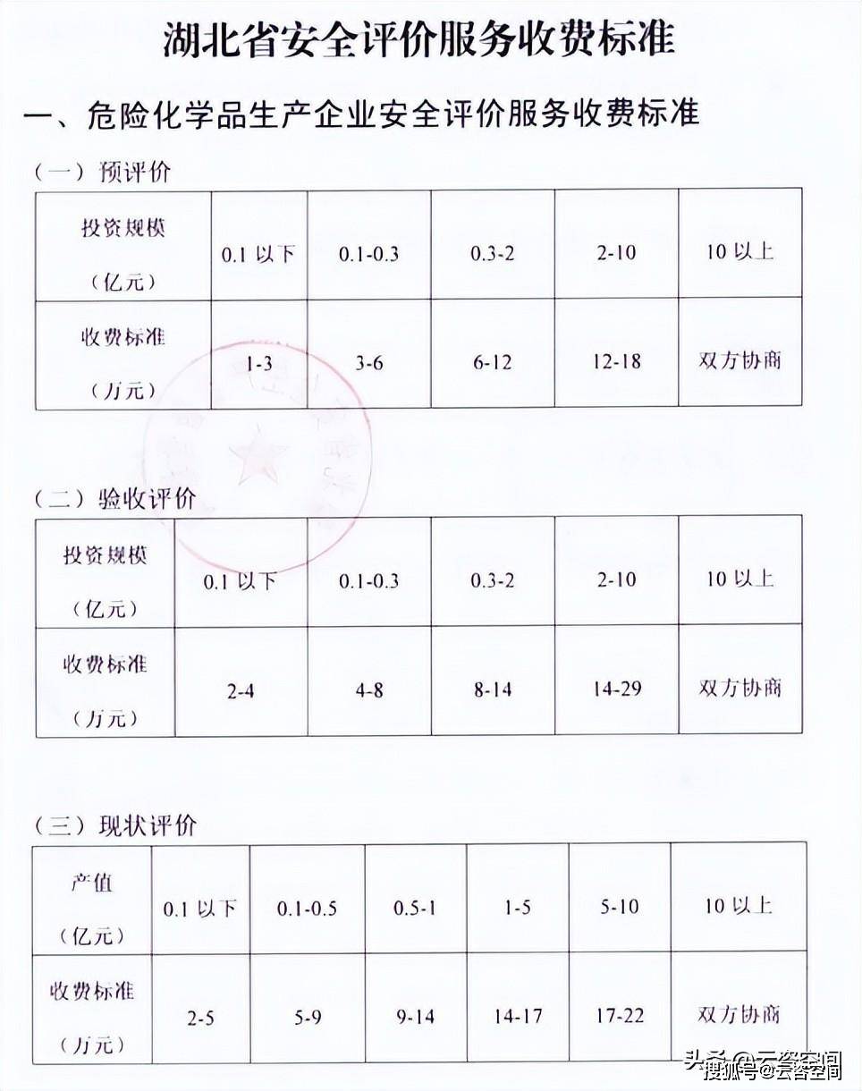 安全标准化收费标准是多少?企业如何申请与调整? 第2张 安全标准化收费标准是多少?企业如何申请与调整? 第2张