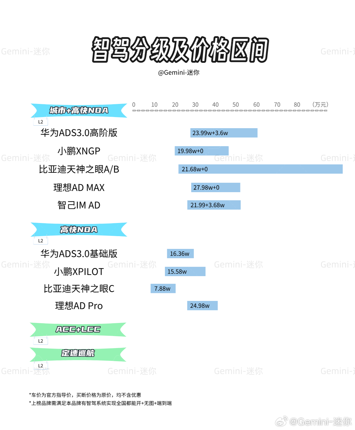 域名分等级吗?揭秘不同级别域名的功能和价格差异! 第1张 域名分等级吗?揭秘不同级别域名的功能和价格差异! 第1张
