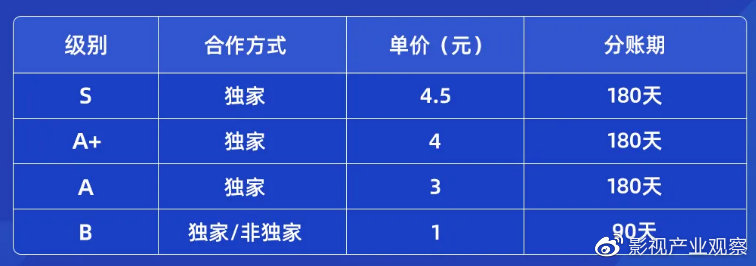域名分等级吗?揭秘不同级别域名的功能和价格差异! 第2张 域名分等级吗?揭秘不同级别域名的功能和价格差异! 第2张