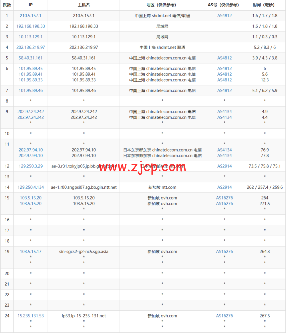 digital-vm:$9/月,10Gbps带宽,不限流量,日本/新加坡等12个机房 第2张 digital-vm:$9/月,10Gbps带宽,不限流量,日本/新加坡等12个机房 第2张