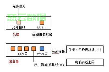服务器网线怎么接?服务器网线接线图及连接方法 第3张 服务器网线怎么接?服务器网线接线图及连接方法 第3张