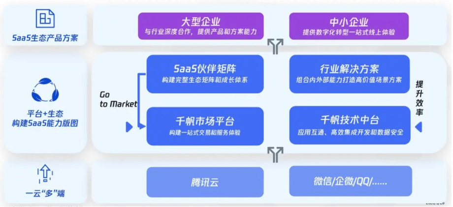 开发小程序后端,虚拟主机在配置和备案上都有什么要求? 第2张 开发小程序后端,虚拟主机在配置和备案上都有什么要求? 第2张