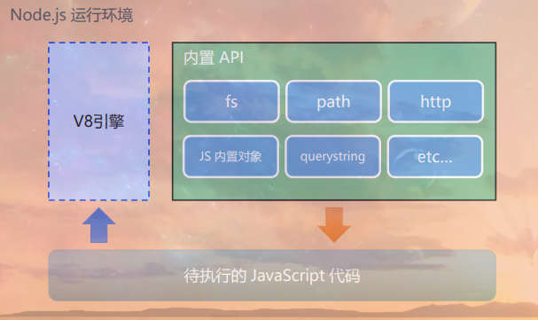 服务器如何配置Node.js运行环境？超详细步骤教程分享