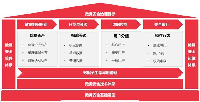 安全生产企业大数据监管模型如何落地实施? 第1张 安全生产企业大数据监管模型如何落地实施? 第1张