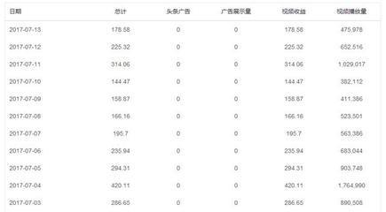 profitserver:$18/年,俄罗斯不限流量VPS,支持自定义ISO 第2张 profitserver:$18/年,俄罗斯不限流量VPS,支持自定义ISO 第2张