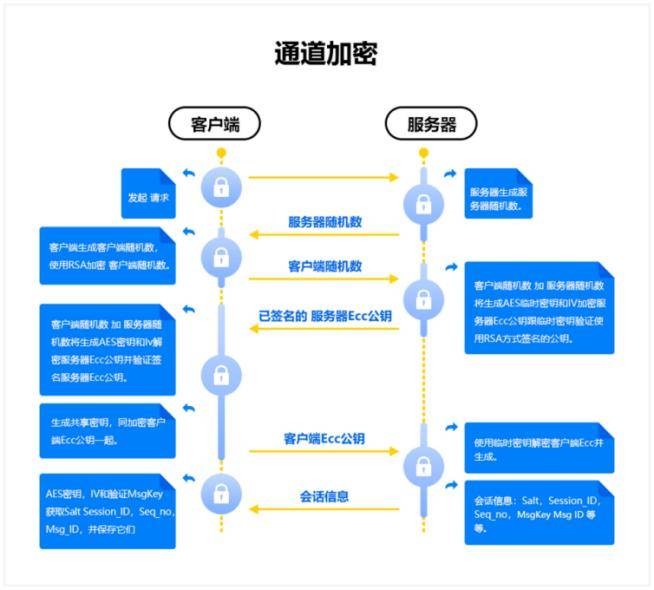 安全漏洞管理教程,从0开始如何有效管理企业漏洞? 第3张 安全漏洞管理教程,从0开始如何有效管理企业漏洞? 第3张