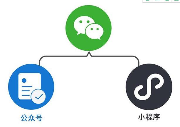 公众号服务号如何推送消息?服务号主动推送消息的正确方法 第3张 公众号服务号如何推送消息?服务号主动推送消息的正确方法 第3张