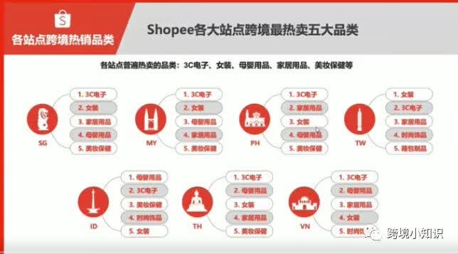 shop域名注册有何独特优势?为何成为热门选择? 第1张 shop域名注册有何独特优势?为何成为热门选择? 第1张