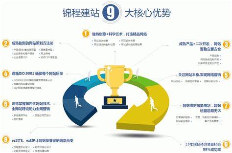 网站建设开发公司排名揭秘,如何挑选最佳网站建设服务提供商? 第3张 网站建设开发公司排名揭秘,如何挑选最佳网站建设服务提供商? 第3张