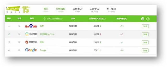 360域名以1.1亿元成交,背后有何商业逻辑和市场考量? 第1张 360域名以1.1亿元成交,背后有何商业逻辑和市场考量? 第1张