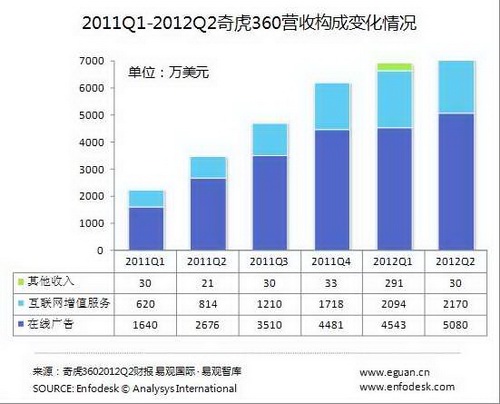 360域名以1.1亿元成交,背后有何商业逻辑和市场考量? 第3张 360域名以1.1亿元成交,背后有何商业逻辑和市场考量? 第3张