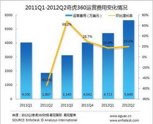 360域名以1.1亿元成交,背后有何商业逻辑和市场考量? 第2张 360域名以1.1亿元成交,背后有何商业逻辑和市场考量? 第2张