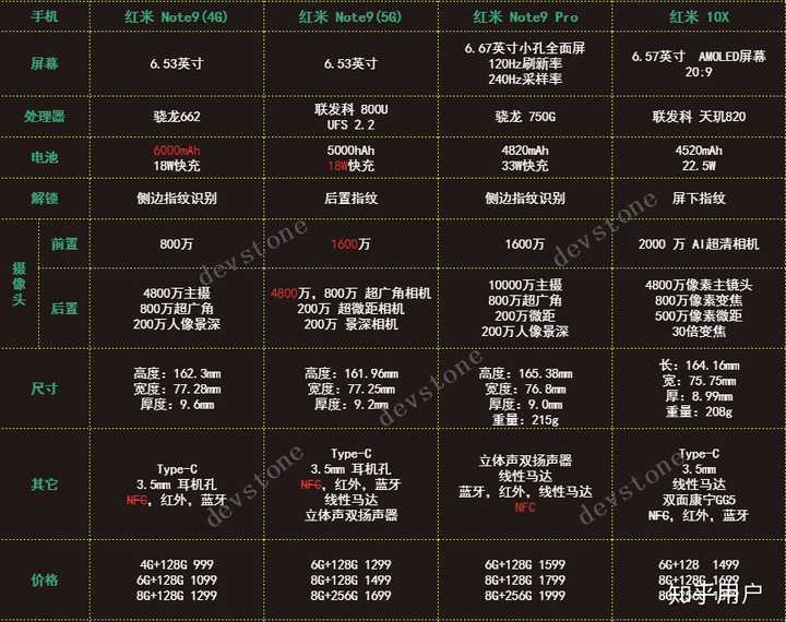 手机配置表格,如何快速挑选适合自己的手机型号? 第2张 手机配置表格,如何快速挑选适合自己的手机型号? 第2张