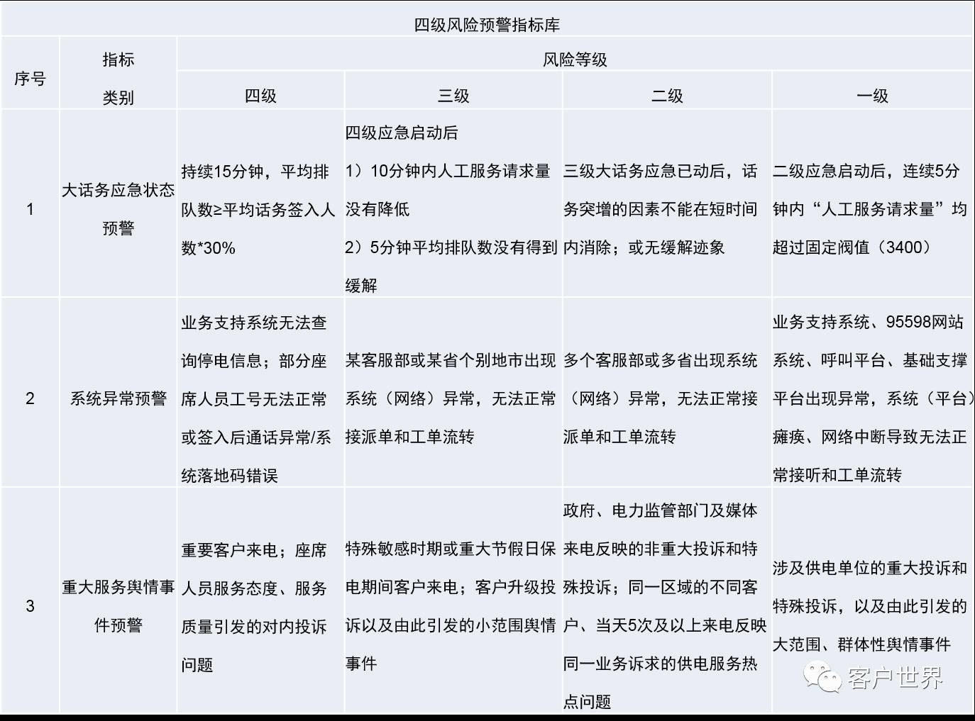 如何有效制定安全生产重大紧急舆情监测预案? 第3张 如何有效制定安全生产重大紧急舆情监测预案? 第3张