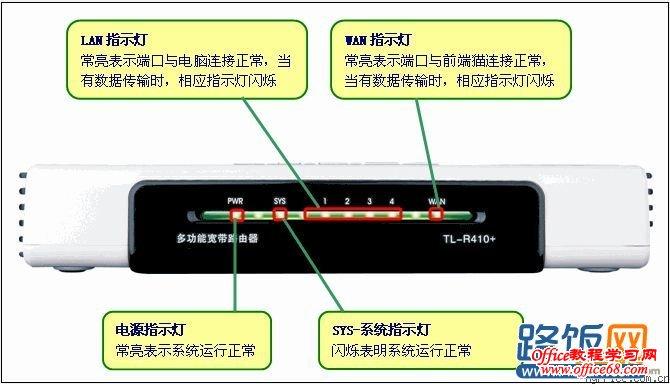 服务器网线接口灯不亮怎么办?接口灯不亮原因及解决方法 第1张 服务器网线接口灯不亮怎么办?接口灯不亮原因及解决方法 第1张