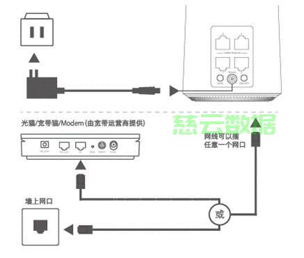 服务器网线怎么插?服务器网线接口插法图解 第1张 服务器网线怎么插?服务器网线接口插法图解 第1张
