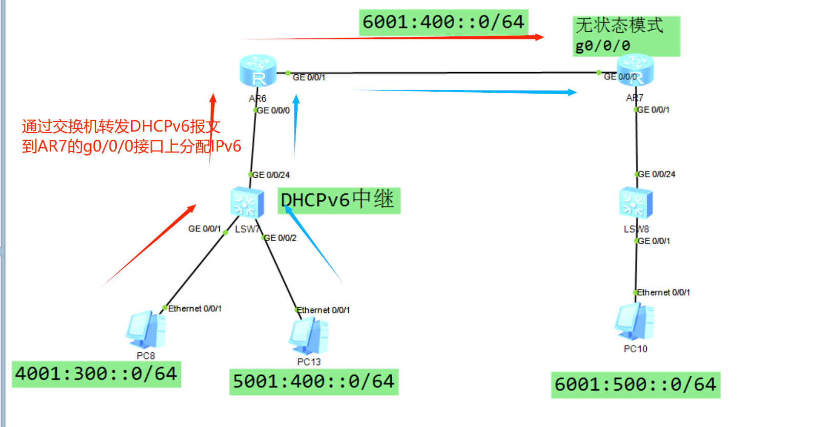 IPv6 DHCP配置过程中,有哪些常见问题或挑战? 第3张 IPv6 DHCP配置过程中,有哪些常见问题或挑战? 第3张