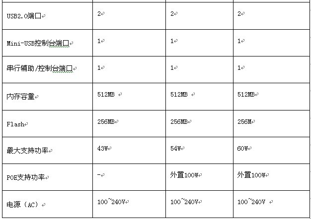 华为AR1200配置有何独到之处？与同类产品相比有何优势？ 第3张