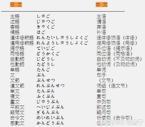 如何用日语准确解析域名相关的专业术语? 第1张 如何用日语准确解析域名相关的专业术语? 第1张