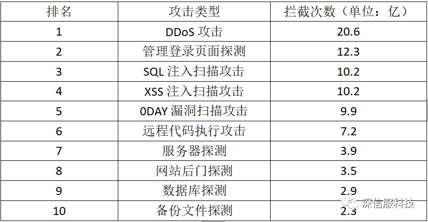 安全日志分析报告百度文库哪里找详细教程？ 第3张