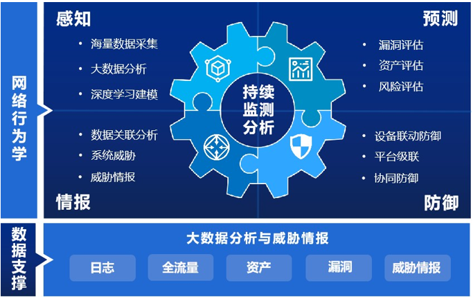 安全大数据监测软件如何精准识别潜在威胁? 第3张 安全大数据监测软件如何精准识别潜在威胁? 第3张