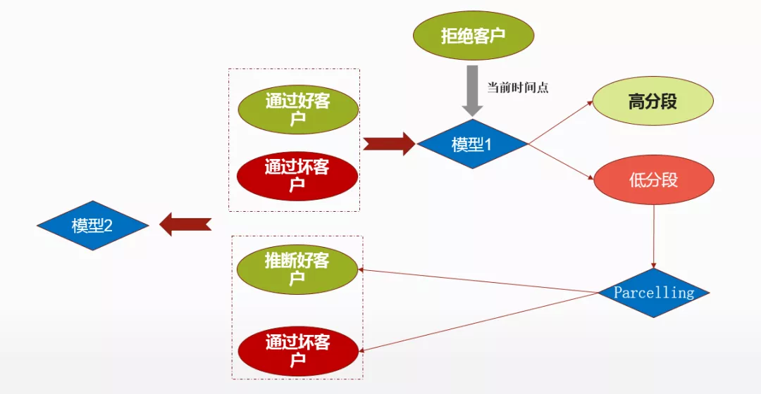 安全加速度如何平衡效率与风险？ 第1张
