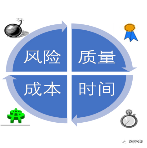安全加速度如何平衡效率与风险？ 第3张