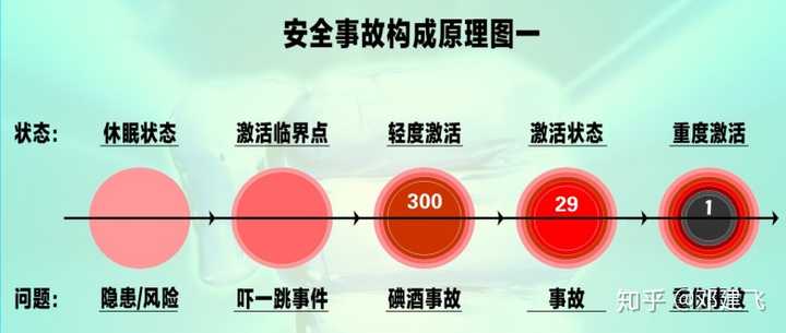 安全生产工作如何用数据真正说话? 第3张 安全生产工作如何用数据真正说话? 第3张