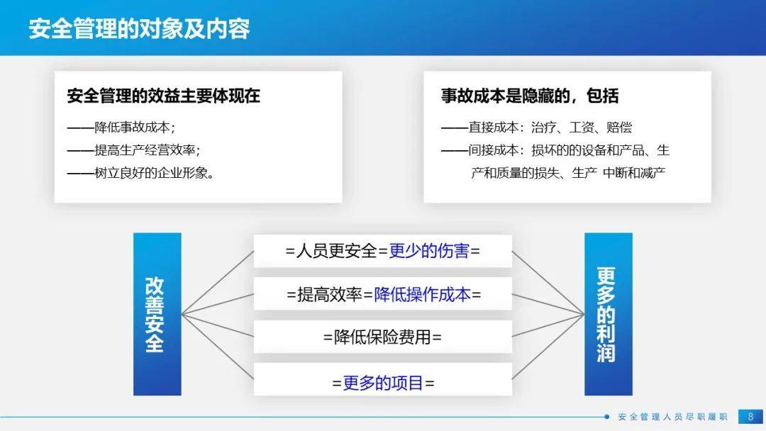 安全生产工作如何用数据真正说话? 第2张 安全生产工作如何用数据真正说话? 第2张