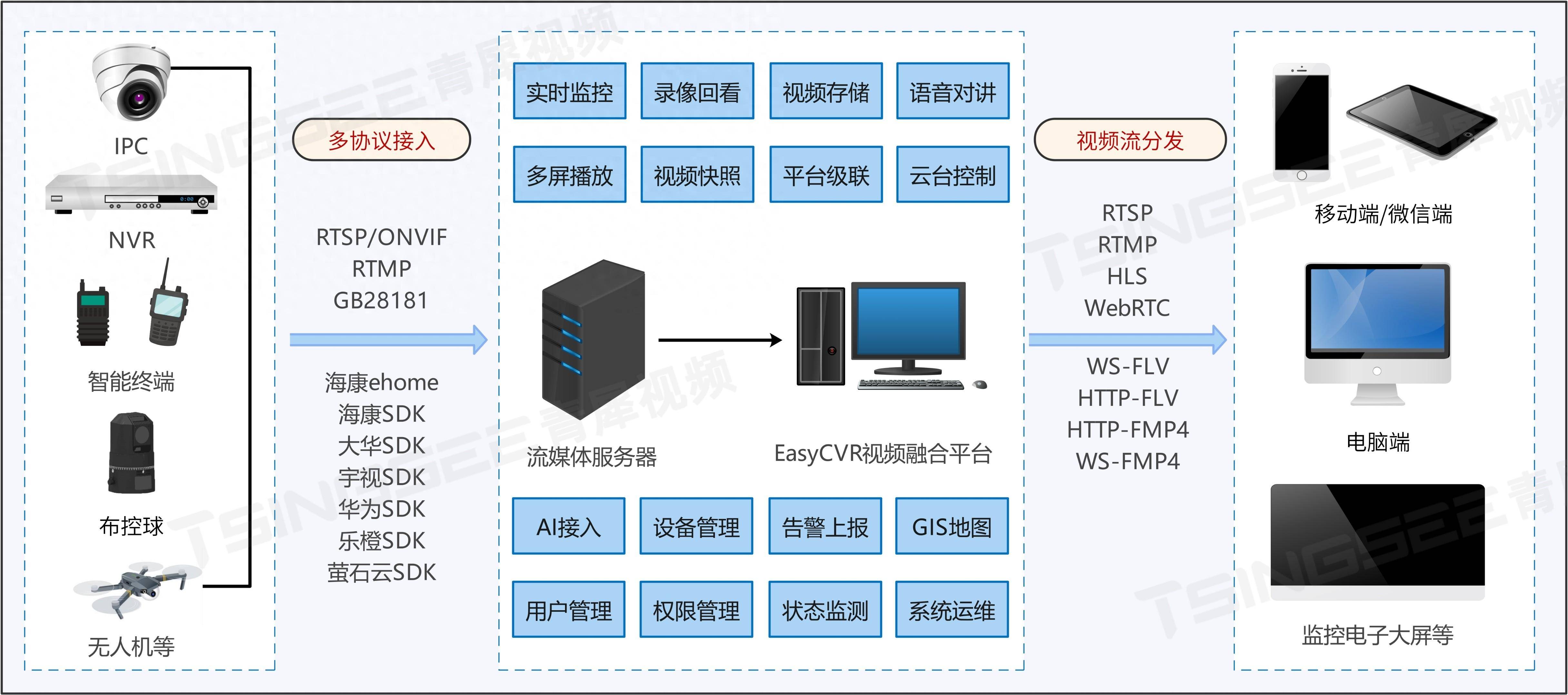 录像机里竟然能装虚拟主机？这波操作能实现什么神功能？ 第1张
