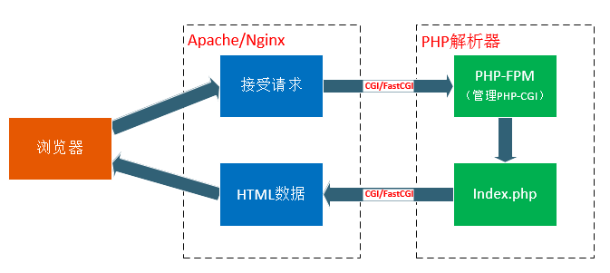 php网站静态化原理是什么,php网站如何实现静态化 第2张 php网站静态化原理是什么,php网站如何实现静态化 第2张