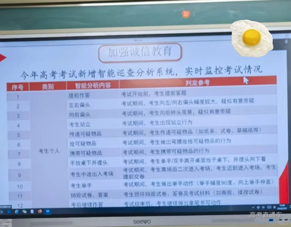 安全监考监测数据能防止考试试卷答案被泄露吗? 第1张 安全监考监测数据能防止考试试卷答案被泄露吗? 第1张