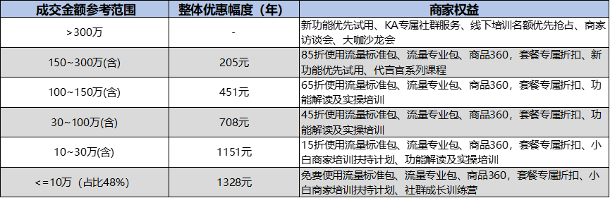 域名过期续费价格是多少?不同注册商的费用差异及查询方法 第3张 域名过期续费价格是多少?不同注册商的费用差异及查询方法 第3张