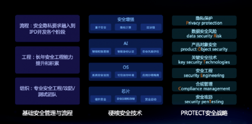 安全策略怎么买?新手如何选对企业级安全方案? 第1张 安全策略怎么买?新手如何选对企业级安全方案? 第1张